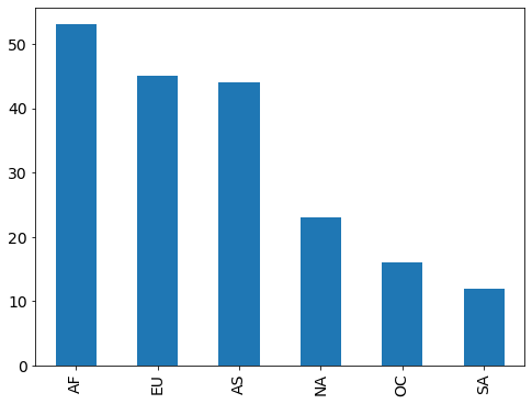 ../_images/MPL02-Data Visualization with Pandas and Matplotlib_23_0.png